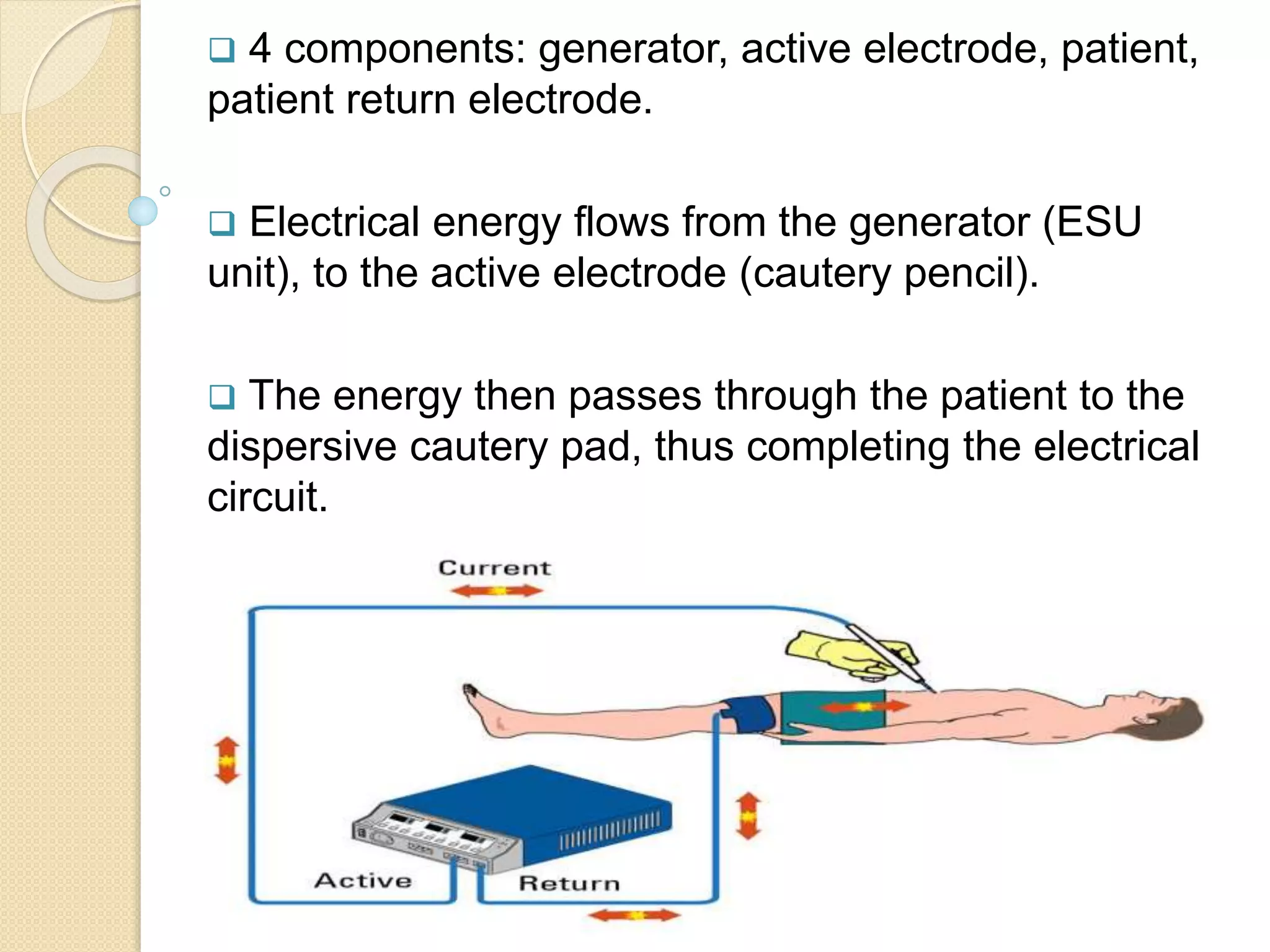  4 components: generator, active electrode, patient,
patient return electrode.
 Electrical energy flows from the generator (ESU
unit), to the active electrode (cautery pencil).
 The energy then passes through the patient to the
dispersive cautery pad, thus completing the electrical
circuit.
 
