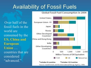 Availability of Fossil Fuels
Over half of the
fossil fuels in the
world are
consumed by the
US, China and
European
Union …
countries that are
considered
“advanced.”
 