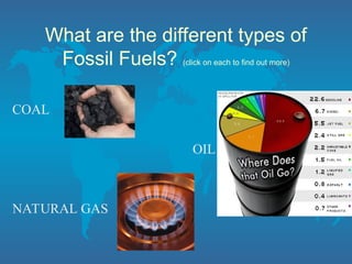 What are the different types of
Fossil Fuels? (click on each to find out more)
COAL
OIL
NATURAL GAS
 