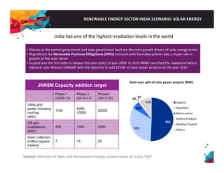 RENEWABLE ENERGY SECTOR INDIA SCENARIO: SOLAR ENERGY 
India has one of the highest irradiation levels in the world 
• Policies at the central government and state government level are the main growth drivers of solar energy sector 
• Regulations Renewable Purchase Obligations like (RPOs) inclusion with favorable policies play a major role in 
growth of the solar sector 
• Gujarat was the first state to release the solar policy in year 2009. In 2010 MNRE launched the Jawaharlal Nehru 
National solar Mission (JNNSM) with the objective to add 20 GW of solar power projects by the year 2022 
State wise split of solar power projects (MW) 
37 
JNNSM Capacity addition target 
Phase 1 
(2009 13) 
Phase 2 
(2013 17) 
Phase3 
(2017 22) 
100 
23 115 Gujarat 
Rajasthan 
Maharashtra 
Andhra Pradesh 
2009-2013-2017-Utility grid 
power including 
roof top 
(MW) 
1100 4000- 
10000 20000 
852 
553 
Madhya Pradesh 
Others 
Off grid 
installations 
(MW) 
200 1000 2000 
Solar collectors 
(million square 7 15 20 
meters) 
Source: Ministry of New and Renewable Energy, Government of India; IGEF 
 