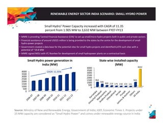 RENEWABLE ENERGY SECTOR INDIA SCENARIO: SMALL HYDRO POWER 
Small Hydro1 Power Capacity increased with CAGR of 11.35 
percent from 1.905 MW to 3,632 MW between FY07‐FY13 
• MNRE is providing 'Central Financial Assistance (CFA)' to set up small/micro hydro projects both in public and private sectors 
• Financial assistance of around USD25 million is being provided to the states by the centre for the development of small 
hydro‐power projects 
• Government created a data base for the potential sites for small hydro projects and identified 6,474 such sites with a 
potential of ~19.8 MW 
• MNRE signed MOU with IIT, Roorkee for development of small hydropower plants on a contractual basis 
4000 
Small Hydro power generation in 
India (MW) 
4000 3632 
C G 11 3 % 3500 
State wise installed capacity 
(MW) 
3500 
3000 
2500 
2000 
1500 
1000 
CAGR: 11.35% 
3000 
2500 
2000 
1500 
1000 
500 
0 
964 
588 
300 219 175 158 155 131 
943 
500 
0 
Source: Ministry of New and Renewable Energy, Government of India; IGEF, Economic Times 1. Projects under 
25 MW capacity are considered as “Small Hydro Power” and comes under renewable energy source in India 
 