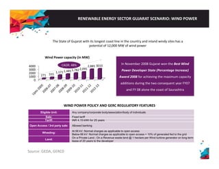 RENEWABLE ENERGY SECTOR GUJARAT SCENARIO: WIND POWER 
The State of Gujarat with its longest coast line in the country and inland windy sites has a 
potential of 12,000 MW of wind power 
In November 2008 Gujarat won the Best Wind 
Power Developer State (Percentage Increase) 
4000 
3000 
2000 
Wind Power capacity (in MW) 
555 
1,171 1,485 1,782 2,095 
2,885 3010 
CAGR: 48% 
Award 2008 for achieving the maximum capacity 
additions during the two consequent year FY07 
and FY 08 alone the coast of Saurashtra 
1000 
0 
271 WIND POWER POLICY AND GERC REGULATORY FEATURES 
Eligible Unit: Any company/corporate body/association/body of individuals 
Sale: Fixed tariff 
Tariff: INR 4.15 kWh for 25 years 
Open Access / 3rd party sale: Allowed banking 
Wheeling: At 66 kV: Normal charges as applicable to open access 
Below 66 kV: Normal charges as applicable to open access + 10% of generated fed to the grid 
Land: On a Private Land ; On a Revenue waste land@ 1 hectare per Wind turbine generator on long term 
Source: GEDA, GERC0 
lease of 20 years to the developer 
 