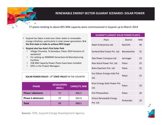 RENEWABLE ENERGY SECTOR GUJARAT SCENARIO: SOLAR POWER 
77 plants totaling to about 891 MW capacity were commissioned in Gujarat up to March 2014 
GUJARAT’S LARGEST SOLAR POWER PLANTS 
• Gujarat has taken a lead over other states in renewable 
Plant District MW 
Adani Enterprises Ltd. Kachchh 40 
Sanland Real Estate Pvt. Ltd. Banaskantha 25 
energy initiatives, particularly in solar power generation. It is 
the first state in India to achieve RPO target 
• Gujarat also has Asia’s First Solar Park 
• Village Charanka, Ta:Santalpur, Patan 2024 hectares of 
wasteland 
Tata Power Company Ltd. Jamnagar 25 
Alex Astral Power Pvt. Ltd. Patan 25 
Roha Dyechem Pvt. Ltd. Patan 25 
• For setting up 3000MW Generation & Manufacturing 
Facilities 
• 258 MW Capacity Power Plants have been installed 
• GPCL is the Project Managers 
Sun Edison Energy India Pvt. 
Ltd. 
Patan 25 
Kiran Energy Solar Power Pvt. 
SOLAR POWER POLICY : 1ST STATE POLICY IN THE COUNTRY 
DEVELOPERS 
PHASE 
CAPACITY Patan 20 
Ltd. 
PLG Photovoltaic Patan 20 
Hiraco Renewable Energy 
d 
Porbandar 20 
(NOS.) 
CAPACITY, MW 
Phase I allotment 57 406.5 
Phase II allotment 27 562.0 
Total 84 968.5 Pvt. Ltd. 
Source: TERI, Gujarat Energy Development Agency 
 