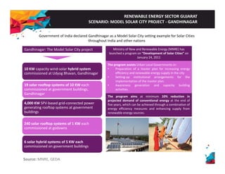 RENEWABLE ENERGY SECTOR GUJARAT 
SCENARIO: MODEL SOLAR CITY PROJECT ‐ GANDHINAGAR 
Government of India declared Gandhinagar as a Model Solar City setting example for Solar Cities 
throughout India and other nations 
Gandhinagar: The Model Solar City project Ministry of New and Renewable Energy (MNRE) has 
launched a program on “Development of Solar Cities” on 
10 KW capacity wind‐solar hybrid system 
commissioned at Udyog Bhavan, Gandhinagar 
Cities January 24, 2011 
The program assists Urban Local Governments in: 
• Preparation of a master plan for increasing energy 
efficiency and renewable energy supply in the city 
S i i i i l f h 
19 solar rooftop systems of 10 KW each 
commissioned at government buildings, 
Gandhinagar 
• Setting‐up institutional arrangements for the 
implementation of the master plan. 
• Awareness generation and capacity building 
activities. 
The program aims at minimum 10% reduction in 
4,000 KW SPV‐based grid‐connected power 
generating rooftop systems at government 
buildings 
p g 
projected demand of conventional energy at the end of 
five years, which can be achieved through a combination of 
energy efficiency measures and enhancing supply from 
renewable energy sources. 
240 solar rooftop systems of 1 KW each 
commissioned at godowns 
6 solar hybrid systems of 5 KW each 
commissioned on government buildings 
Source: MNRE, GEDA 
 