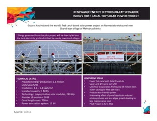 RENEWABLE ENERGY SECTORGUJARAT SCENARIO: 
INDIA’S FIRST CANAL TOP SOLAR POWER PROJECT 
Gujarat has initiated the world’s first canal‐based solar power project on Narmada branch canal new 
Chandrasan village of Mehsana district 
Energy generated from this pilot project will be directly fed into 
the local electricity grid and utilized by nearby towns and villages 
INNOVATIVE IDEAS 
• Cover the canal with Solar Panels to 
S L d@ 5 TECHNICAL DETAIL 
• Projected energy production: 1.6 million 
• Save Land @ acre per MW 
• Minimize evaporation from canal (9 million liters 
water saving per MW per year) 
• Produce eco‐friendly power 
• Shadowing effect of panel results in reduced 
photosynthesis and less algae growth leading units/year/MW 
• Irradiation: 4.6 – 6.4 kWh/m2 
• Installed capacity: 1 MWp 
• Technology: polycrystalline solar modules, 280 Wp 
• Number of modules: 3616 
Source: GSECL 
to 
less maintenance cost 
• Pilot Project is for 1 MW 
• Canal length used: 750 m 
• Power evacuation system: 11 KV 
 