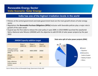 Renewable Energy Sector 
India Scenario: Solar Energy 
India has one of the highest irradiation levels in the world 
• Policies at the central government and state government level are the main growth drivers of solar energy 
sector 
• Regulations like Renewable Purchase Obligations (RPOs) inclusion with favorable policies play a major role in 
growth of the solar sector 
• Gujarat was the first state to release the solar policy in year 2009. In 2010 MNRE launched the Jawaharlal 
Nehru National solar Mission (JNNSM) with the objective to add 20 GW of solar power projects by the year 
State wise split of solar power projects (MW) JNNSM Capacity addition target 
2022 
23 37 
100 
115 
Gujarat 
Rajasthan 
Phase 1 
(2009‐13) 
Phase 2 
(2013‐17) 
Phase3 
(2017‐22) 
Utility grid power 
including roof top 
(MW) 
1100 4000‐10000 20000 
852 
553 
Maharashtra 
Andhra Pradesh 
Madhya Pradesh 
Others 
Off grid 
installations 
(MW) 
200 1000 2000 
Solar collectors 
10 
(million square 
meters) 
7 15 20 
Source: Ministry of New and Renewable Energy, Government of India; IGEF 
 