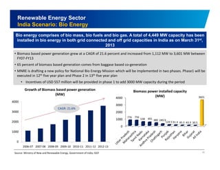 Renewable Energy Sector 
India Scenario: Bio Energy 
Bio energy comprises of bio mass, bio fuels and bio gas. A total of 4,449 MW capacity has been 
installed in bio energy in both grid connected and off grid capacities in India as on March 31st, 
2013 
Bi • Biomass based power generation grew at a CAGR of 21.6 percent and increased from 1,112 MW to 3,601 MW between 
FY07‐FY13 
• 65 percent of biomass based generation comes from baggase based co‐generation 
• MNRE is drafting a new policy for National Bio Energy Mission which will be implemented in two phases. Phase1 will be 
d executed in th 12th f five year l plan d and h Phase 2 in th 13th f five year l 
plan 
• Incentives of USD 557 million will be provided in phase 1 to add 3000 MW capacity during the period 
Growth of Biomass based power generation 
( MW) 
Biomass power installed capacity 
(MW) 
4000 
3000 
) 
CAGR: 21.6% 
4000 
3000 
2000 
776 756 
3601 
2000 
1000 
1000 
0 
538 491 380 249.9 
124.5 91.3 45.3 43.3 30.5 
11 
0 
2006‐07 2007‐08 2008‐09 2009‐10 2010‐11 2011‐12 2012‐13 
Source: Ministry of New and Renewable Energy, Government of India; IGEF 
 