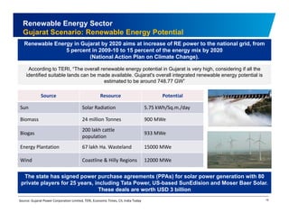 Renewable Energy Sector 
Gujarat Scenario: Renewable Energy Potential 
Renewable Energy in Gujarat by 2020 aims at increase of RE power to the national grid, from 
5 percent in 2009-10 to 15 percent of the energy mix by 2020 
(National Action Plan on Climate Change). 
According TERI “The high to TERI, overall renewable energy potential in Gujarat is very high, considering if all the 
identified suitable lands can be made available. Gujarat's overall integrated renewable energy potential is 
estimated to be around 748.77 GW” 
Source Resource Potential 
Sun Solar Radiation 5.75 kWh/Sq.m./day 
Biomass 24 million Tonnes 900 MWe 
Biogas 
200 lakh cattle 
population 
933 MWe 
Energy Plantation 67 lakh Ha.Wasteland 15000 MWe 
Wind Coastline & Hilly Regions 12000 MWe 
The state has signed power purchase agreements (PPAs) for solar power generation with 80 
i t l f 25 i l di T t P USb dS Edi i dM B S l 
private players for years, including Tata Power, US-based SunEdision and Moser Baer Solar. 
These deals are worth USD 3 billion 
Source: Gujarat Power Corporation Limited, TERI, Economic Times, CII, India Today 16 
 