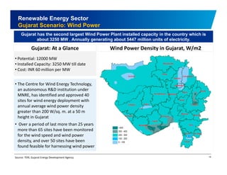 Renewable Energy Sector 
Gujarat Scenario: Wind Power 
Gujarat has the second largest Wind Power Plant installed capacity in the country which is 
about 3250 MW . Annually generating about 5447 million units of electricity. 
Gujarat: At a Glance Wind Power Density in Gujarat, W/m2 
• Potential: 12000 MW 
• Installed Capacity: 3250 MW till date 
• Cost: INR 60 million per MW 
• The Centre for Wind Energy Technology, 
an autonomous R&D institution under 
MNRE, has identified and approved 40 
sites for wind energy deployment with 
annual average wind power density 
greater than 200 W/sq. m. at a 50 m 
height in Gujarat 
• Over a period of last more than 25 years 
more than 65 sites have been monitored 
for the wind speed and wind power 
density, y, 
and over 50 sites have been 
found feasible for harnessing wind power 
Source: TERI, Gujarat Energy Development Agency 18 
 