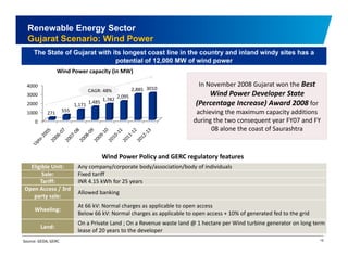 Renewable Energy Sector 
Gujarat Scenario: Wind Power 
The State of Gujarat with its longest coast line in the country and inland windy sites has a 
potential of 12,000 MW of wind power 
In November 2008 Gujarat won the Best 
Wind Power capacity (in MW) 
Wind Power Developer State 
(Percentage Increase) Award 2008 for 
4000 
3000 
2000 
271 555 
CAGR: 48% 2,885 3010 
1,171 1,485 1,782 2,095 
1000 achieving the maximum capacity additions 
during the two consequent year FY07 and FY 
08 alone the coast of Saurashtra 
0 
Wind Power Policy and GERC regulatory features 
Eligible Unit: Any company/corporate body/association/body of individuals 
Sale: Fixed tariff 
Tariff: INR 4.15 kWh for 25 years 
Open Access / 3rd 
party sale: 
Allowed banking 
Wheeling: 
At 66 kV: Normal charges as applicable to open access 
Below 66 kV: Normal charges as applicable to open access + 10% of generated fed to the grid 
Land: 
On a Private Land ; On a Revenue waste land @ 1 hectare per Wind turbine generator on long term 
lease of 20 years to the developer 
Source: GEDA, GERC 19 
 