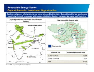 Renewable Energy Sector 
Gujarat Scenario: Investment Opportunities 
Geothermal power pilot projects are being planned in the state. Gujarat is set to tap geothermal 
electricity through resources which are available in Cambay between Narmada and Tapi river 
Gujarat geothermal potential is concentrated in 
Cambay 
Tidal Potential in Gujarat, MW 
y 
Tidal potential 
Potential site Tidal energy potential, MW 
Gulf of Kachchh 1200 
Gulf of Khambat 7000 
Total 8200 
37 
Source: TERI, Gujarat Energy Development Agency 
 