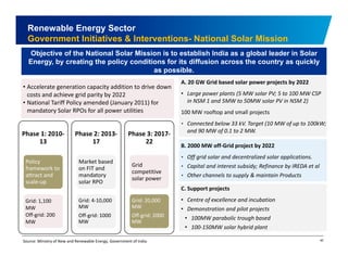 Renewable Energy Sector 
Government Initiatives & Interventions- National Solar Mission 
Objective of the National Solar Mission is to establish India as a global leader in Solar 
Energy, by creating the policy conditions for its diffusion across the country as quickly 
as possible. 
A. 20 GW Grid based solar power projects by 2022 
• Large power plants (5 MW solar PV; 5 to 100 MW CSP 
in NSM 1 and 5MW to 50MW solar PV in NSM 2) 
100 MW rooftop and small projects 
• Accelerate generation capacity addition to drive down 
costs and achieve grid parity by 2022 
• National Tariff Policy amended (January 2011) for 
mandatory Solar RPOs for all power utilities 
Phase 1: 2010‐ 
13 
Phase 2: 2013‐ 
17 
Phase 3: 2017‐ 
22 
• Connected below 33 kV. Target (10 MW of up to 100kW; 
and 90 MW of 0.1 to 2 MW. 
B. 2000 MW off‐Grid project by 2022 
Policy 
framework to 
attract and 
scale‐up 
Market based 
on FIT and 
mandatory 
solar RPO 
Grid 
competitive 
solar power 
• Off grid solar and decentralized solar applications. 
• Capital and interest subsidy; Refinance by IREDA et al 
• Other channels to supply & maintain Products 
p 
Grid: 1,100 
MW 
Off‐grid: 200 
Grid: 4‐10,000 
MW 
Off‐grid: 1000 
Grid: 20,000 
MW 
Off‐grid: 2000 
C. Support projects 
• Centre of excellence and incubation 
• Demonstration and pilot projects 
• 100MW MW MW MW parabolic trough based 
• 100‐150MW solar hybrid plant 
Source: Ministry of New and Renewable Energy, Government of India 40 
 