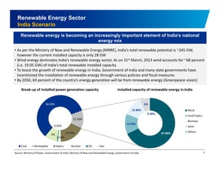 Renewable Energy Sector 
India Scenario 
Renewable energy is becoming an increasingly important element of India’s national 
energy mix 
• As per the Ministry of New and Renewable Energy (MNRE), India’s total renewable potential is ~245 GW, 
however the current installed capacity is only 28 GW 
• Wind energy dominates India’s renewable energy sector. As on 31st March, 2013 wind accounts for ~68 percent 
(i.e. 19.05 GW) of India’s total renewable installed capacity 
• To boost the growth of renewable energy in India, Government of India and many state governments have 
i tii dth i t ll ti f bl th h i li i d fi l 
incentivized the installation of renewable energy through various policies and fiscal measures 
• By 2050, 69 percent of the country’s energy generation will be from renewable energy (Greenpeace vision) 
Break‐up of installed power generation capacity Installed capacity of renewable energy in India 
58.30% 
12.80% 
6% 
0.30% 
Wind 
small hydro 
12.30% 
17.70% 
0.50% 
9% 67.90% 
2.10% 
12.90% 
y 
Biomass 
Solar 
Others 
Coal Renewable Hydro Nuclear Oil Gas 
Source: Ministry of Power, Government of India; Ministry of New and Renewable Energy, Government of India 8 
 