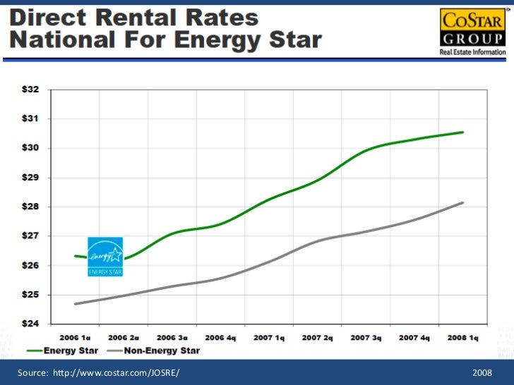 Energy Star Make it work for you