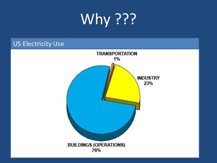 Energy Star Make it work for you