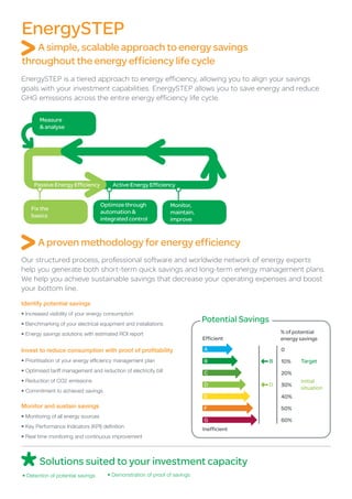EnergySTEP
   A simple, scalable approach to energy savings
throughout the energy efficiency life cycle
EnergySTEP is a tiered approach to energy efficiency, allowing you to align your savings
goals with your investment capabilities. EnergySTEP allows you to save energy and reduce
GHG emissions across the entire energy efficiency life cycle.

        Measure
        & analyse




     Passive Energy Efficiency           Active Energy Efficiency


                                     Optimize through             Monitor,
    Fix the
                                     automation &                 maintain,
    basics
                                     integrated control           improve



       A proven methodology for energy efficiency
Our structured process, professional software and worldwide network of energy experts
help you generate both short-term quick savings and long-term energy management plans.
We help you achieve sustainable savings that decrease your operating expenses and boost
your bottom line.
Identify potential savings
•	Increased visibility of your energy consumption
•	Benchmarking of your electrical equipment and installations
                                                                              Potential Savings
•	Energy savings solutions with estimated ROI report                                                  % of potential
                                                                              Efficient               energy savings

Invest to reduce consumption with proof of profitability                      A                       0
•	Prioritisation of your energy efficiency management plan                    B                   B   10%    Target
•	Optimised tariff management and reduction of electricity bill               C                       20%
•	Reduction of CO2 emissions                                                                                 Initial
                                                                              D                   D   30%
                                                                                                             situation
•	Commitment to achieved savings
                                                                              E                       40%
Monitor and sustain savings                                                   F                       50%
•	Monitoring of all energy sources
                                                                              G                       60%
•	Key Performance Indicators (KPI) definition                                 Inefficient
•	Real time monitoring and continuous improvement



        Solutions suited to your investment capacity
•	Detection of potential savings       •	Demonstration of proof of savings
 