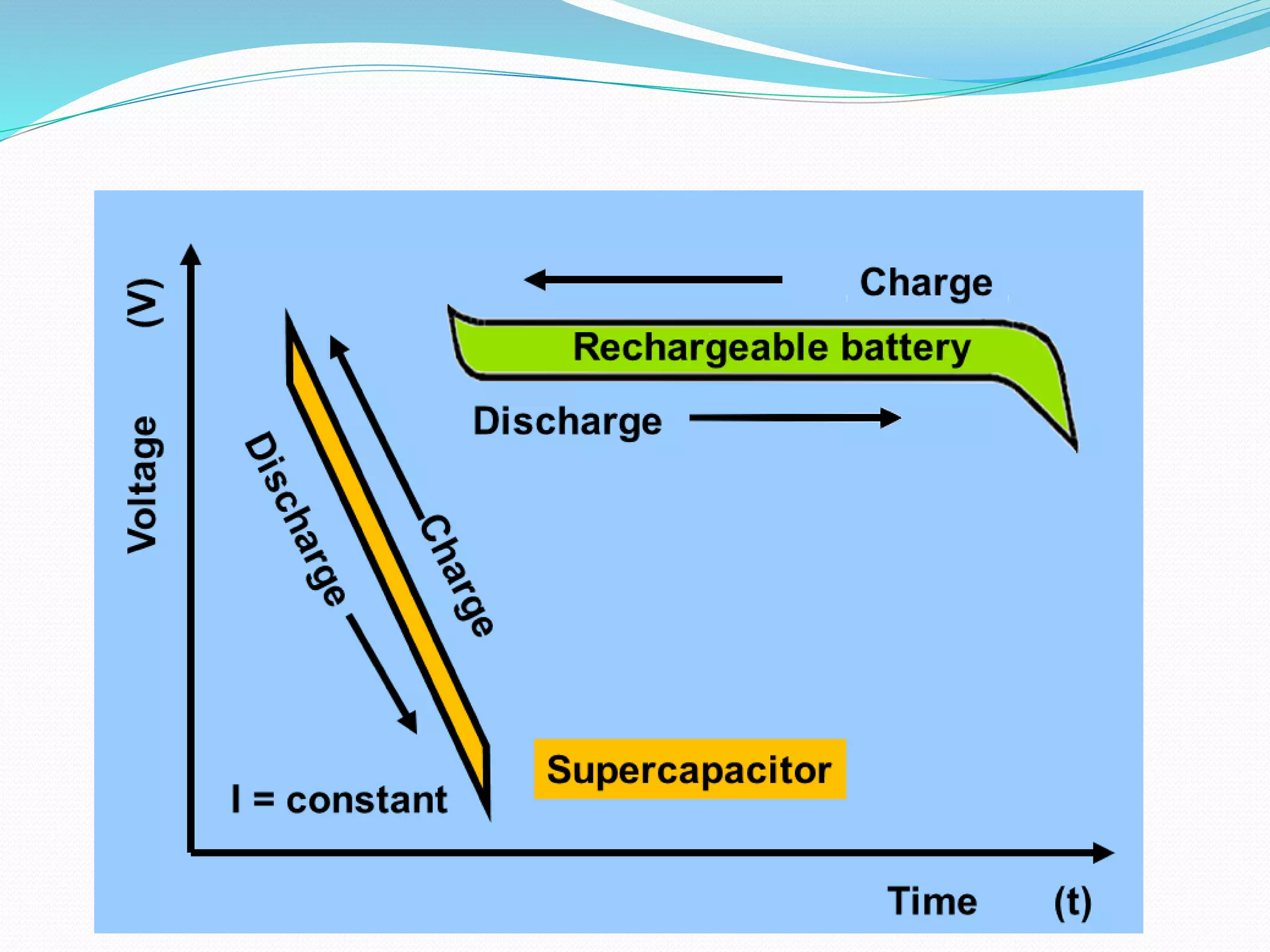 Energy Storage PPT energy-storage-ppt