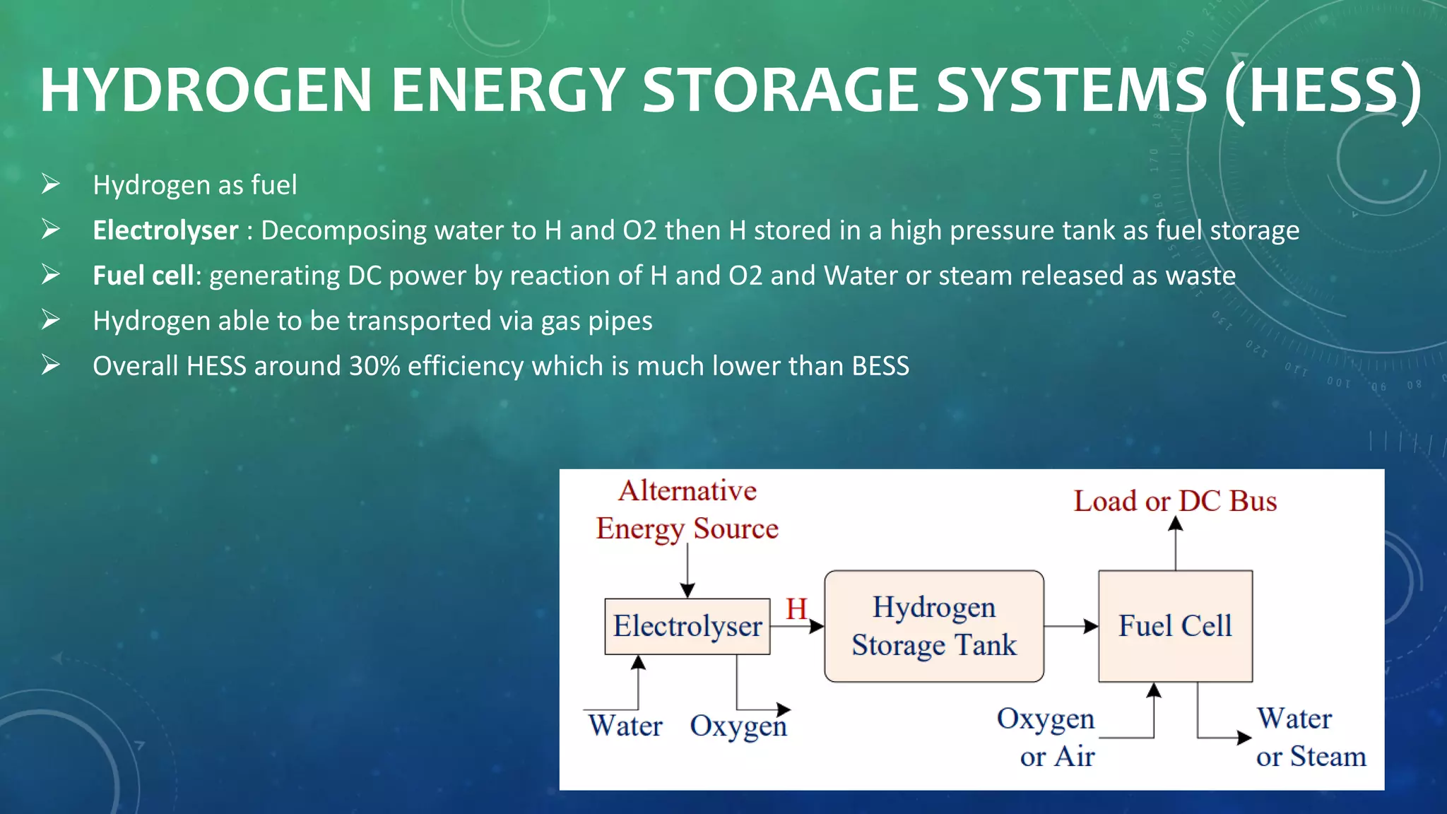 Energy storage systems PPT