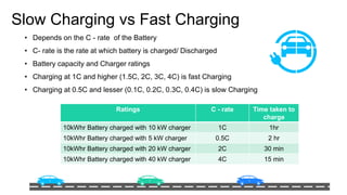 Energy Storage.pdf
