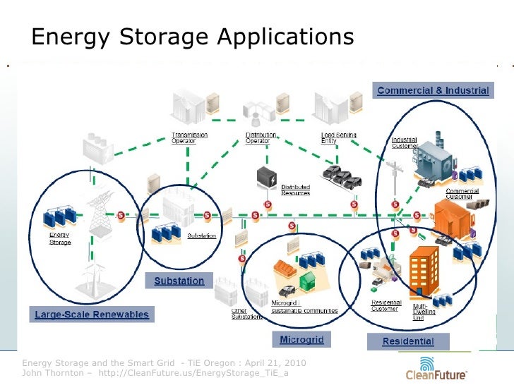 Energy storage and_the smart_grid-oregon_ti_e_clean_energy_special_in…