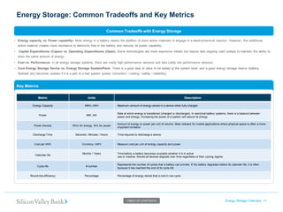 Energy Storage: Common Tradeoffs and Key Metrics 
Energy Storage Overview 11 
TABLE OF CONTENTS 
Common Tradeoffs with Energy Storage 
•Energy capacity vs. Power capability: More energy in a battery means the addition of more active materials to engage in a electrochemical reaction. However, this additional active material creates more resistance to electricity flow in the battery and reduces its power capability. 
• Capital Expenditures (Capex) vs. Operating Expenditures (Opex): Some technologies are more expensive initially but require less ongoing cash outlays to maintain the ability to store the same amount of energy . 
• Cost vs. Performance: In all energy storage systems, there are costly high performance versions and less costly low performance versions. 
•Core Energy Storage Device vs. Energy Storage System/Pack: There is a good deal of value to be added at the system level, and a good energy storage device (battery, flywheel etc) becomes useless if it is a part of a bad system (power converters / cooling / safety / reliability). 
Key Metrics 
Metric 
Units 
Description 
Energy Capacity 
MWh, kWh 
Maximum amount of energy stored in a device when fully charged 
Power 
MW, kW 
Rate at which energy is transferred (charged or discharged). In electrical battery systems, there is a balance between power and energy; increasing the power of a system will reduce its energy 
Power Density 
Wh/L for energy, W/L for power 
Amount of energy or power per unit of volume. Most relevant for mobile applications where physical space is often a more important limitation 
Discharge Time 
Seconds / Minutes / Hours 
Time required to discharge a device 
Cost per kWh 
Currency / kWh 
Measure cost per unit of energy capacity and power 
Calendar life 
Months / Years 
Time before a battery becomes unusable whether it is in active 
use or inactive. Almost all devices degrade over time regardless of their cycling regime 
Cycle life 
# number 
Represents the number of cycles that a battery can provide. If the battery degrades before its calendar life, it is often because it has reached the end of its cycle life 
Round-trip efficiency 
Percentage 
Percentage of energy stored that is lost in one cycle  