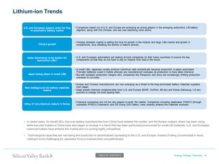 Lithium-ion Trends 
Energy Storage Overview 14 
TABLE OF CONTENTS 
•Companies based out of U.S. and Europe are emerging as strong players in the emerging automotive LiB battery segment, along with the Chinese, who are now becoming more active. 
U.S. and European players enter the fray in automotive battery market 
•Chinese domestic market is setting the tone for growth in the midsize and large LiBs market and growth in smartphones, thus offsetting the decline in feature phones. 
China’s growth 
•U.S. and European automakers are looking at local companies (in their home countries) to source the key components so that they do not have to rely on imports from Asia in the future. Asian dominance to be broken for automotive LiBs? 
•In small LiBs, Japanese usually produce cylindrical cells domestically because production is easily automated. Prismatic batteries (used in mobile phones) are manufactured overseas as production is more labor-intensive 
•But with domestic production margins slim, companies like Panasonic and Sony are increasingly shifting production overseas to cut costs. Japan losing steam in small LiBs 
•Korean and Chinese manufacturers are now emerging as a threat to the long-dominated battery materials suppliers from Japan. 
•Deep pocket chemical conglomerates from U.S. and Europe (BASF, DuPont, 3M etc) and Korea (Samsung, LG etc) promise to change the level playing field. New battleground for battery materials makers 
•Chemical companies are not the only players to enter the market. Companies including steelmaker POSCO (through subsidiary POSCO Chemtech) and GS Group (GS Caltex), have recently entered the materials business. Influx of non-chemical makers in Korea 
•In recent years, for small LiB‘s, low-cost battery manufacturers from China have entered the market, and the Korean makers‘ share has been rising, while low-cost makers in China have also begun to emerge in a trend that has been particularly pronounced for small LiB materials. U.S. and European chemical makers have entered this market and it is turning highly competitive. 
• Technological capacities are narrowing and production is decentralized (spreading to the U.S. and Europe, instead of being concentrated in Asia), making it more challenging for Japanese firms to maintain their competitiveness.  