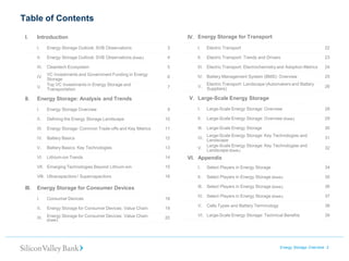 III. 
Energy Storage for Transport 
l. 
Electric Transport 
23 
lI. 
Electric Transport: Trends and Drivers 
24 
lII. 
Electric Transport: Electrochemistry and Adoption Metrics 
25 
lV. 
Battery Management System (BMS): Overview 
26 
V. 
Electric Transport: Landscape (Automakers and Battery Suppliers) 
27 
IV. 
Large-Scale Energy Storage 
I. 
Large-Scale Energy Storage: Overview 
29 
lI. 
Large-Scale Energy Storage: Overview (Cont.) 
30 
Ill. 
Large-Scale Energy Storage 
31 
IV. 
Large-Scale Energy Storage: Key Technologies and Landscape 
32 
V. 
Large-Scale Energy Storage: Key Technologies and Landscape (Cont.) 
33 
V. 
Appendix 
I. 
Select Players in Energy Storage 
35 
lI. 
Select Players in Energy Storage (Cont.) 
36 
Ill. 
Select Players in Energy Storage 
37 
IV. 
Select Players in Energy Storage 
38 
V. 
Cells Types and Battery Terminology 
39 
VI. 
Large-Scale Energy Storage: Technical Benefits 
40 
I. 
Introduction 
I. 
Energy Storage Outlook: SVB Observations 
3 
II. 
Energy Storage Outlook: SVB Observations (Cont.) 
4 
III. 
Cleantech Ecosystem 
5 
IV. 
VC Investments and Government Funding in Energy Storage 
6 
V. 
Top VC Investments in Energy Storage and Transportation 
7 
II. 
Energy Storage: Analysis and Trends 
I. 
Energy Storage Overview 
9 
II. 
Defining the Energy Storage Landscape 
10 
III. 
Energy Storage: Common Tradeoffs and Key Metrics 
11 
IV. 
Battery Basics 
12 
V. 
Battery Basics: Key Technologies 
13 
VI. 
Lithium-ion Trends 
14 
Vll. 
Emerging Technologies Beyond Lithium-ion 
15 
Vlll. 
Ultracapacitors / Supercapacitors 
16 
III. 
Energy Storage for Consumer Devices 
I. 
Consumer Devices 
18 
II. 
Energy Storage for Consumer Devices: Value Chain 
19 
III. 
Energy Storage for Consumer Devices: Value Chain (Cont.) 
20 
IV. 
Consumer Devices: The Future 
21 
IV. 
Energy Storage for Transport 
l. 
Electric Transport 
22 
lI. 
Electric Transport: Trends and Drivers 
23 
lII. 
Electric Transport: Electrochemistry and Adoption Metrics 
24 
lV. 
Battery Management System (BMS): Overview 
25 
V. 
Electric Transport: Landscape (Automakers and Battery Suppliers) 
26 
V. 
Large-Scale Energy Storage 
I. 
Large-Scale Energy Storage: Overview 
28 
lI. 
Large-Scale Energy Storage: Overview (Cont.) 
29 
Ill. 
Large-Scale Energy Storage 
30 
IV. 
Large-Scale Energy Storage: Key Technologies and Landscape 
31 
V. 
Large-Scale Energy Storage: Key Technologies and Landscape (Cont.) 
32 
VI. 
Appendix 
I. 
Select Players in Energy Storage 
34 
lI. 
Select Players in Energy Storage (Cont.) 
35 
Ill. 
Select Players in Energy Storage (Cont.) 
36 
IV. 
Select Players in Energy Storage (Cont.) 
37 
V. 
Cells Types and Battery Terminology 
38 
VI. 
Large-Scale Energy Storage: Technical Benefits 
39 
Trade-offs and Key Metrics 
Table of Contents 
Energy Storage Overview 2  