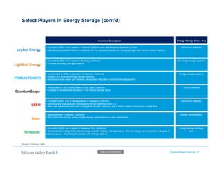 Select Players in Energy Storage (cont’d) 
Business Description Energy Storage Focus Area 
• Founded in 2007 and is based in Fremont, California with manufacturing facilities in China 
• Manufactures and sells lithium-ion batteries for the consumer electronics, energy storage, and electric vehicle markets 
Lithium-ion batteries 
Leyden Energy 
• Founded in 2008 and is based in Berkeley, California 
• Provides air energy storage systems 
Air-energy storage systems 
• Incorporatedin2009andisbasedinHaywardCalifornia Energy storagesystems 
LightSail Energy 
Incorporated in 2009 and is based in Hayward, California 
• Designs and develops energy storage systems 
• Solutions include power grid flexibility, renewablesintegration and demand management 
storage systems 
• Incorporated in 2010 and is based in San Jose, California 
• Focuses on fundamental disruption in the energy storage sector 
Lithium batteries 
PRIMUS POWER 
QuantumScape 
• Headquartered in Millbrae, California 
• Stem’s servicesincludeenergyinsightenergyoptimizationandsolaroptimization 
Energy administration 
• Founded in 2007 and is headquartered in Hayward, California 
• Develops and manufactures rechargeable lithium batteries in the U.S. 
• Seeowas established with initial funding from KhoslaVentures, one of Silicon Valley’s top venture capital firms 
Lithium-ion batteries 
SEEO 
• Founded in 2009 and is based in Redwood City, California 
• Develops a technology that reduces energy costs for industry and agriculture. This technology has introduced a category in 
industrial power -Distributed Generation with Storage (DG-S) 
Energy storage for large 
scale 
Stem Stem s services include energy insight, energy optimization and solar optimization 
Terrajoule 
Energy Storage Overview 37 
Source: Company data. 
TABLE OF CONTENTS  
