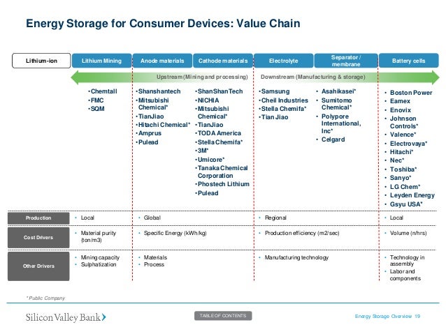 global value chain