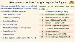Assessment of various Energy storage technologies
Following characteristics have been selected
for assessment after through literature survey
and considering Indian scenario:
1. Power and Energy density
2. Technological maturity
3. Round-trip efficiency
4. Self-discharge rate
5. Whole-life cycle cost and Investment
6. Chronological life
7. Response time
8. Carbon footprint and Environmental impact
1 Pumped Hydro storage (PHS)
2 Compressed air storage (CAES)
3 Flywheel energy storage (FES)
4 Lead acid battery (Pb-Acid)
5 Lithium-Ion battery (LiB)
6 Sodium Sulphur battery (NaS)
7 Vanadium Redox Flow battery
8 Super Capacitors
9 Hydrogen fuel cell (PEMFC)
10 Thermal storage (Reaction heat)
Following storage technologies have been
considered:
 
