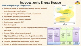 Introduction to Energy Storage
What Energy storage can provide -
 Storage of energy on seasonal basis to cope up with seasonal
generation changes and disruptions
 Use of energy storage for arbitrage trade in power market
 Regulation of frequency – Grid balancing
 Demand following and resource adequacy
 Reactive power support to Grid
 Black start support
 Congestion alleviation for T&D and postponement of infrastructure
investment
 Demand shifting to level out peak demand
 Off-grid capabilities for far flung areas along with renewables
 Integration of variable supply resources in large quantum into Grid
 Utilization of wasted/rejected heat from various process
 Reserves for spinning and non-spinning requirements of Grid
 