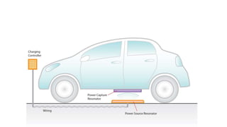 Electrical vehicle charging concept
 