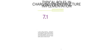 79
TYPICAL ROLES IN
CHARGING INFRASTRUCTURE
IMPLEMENTATION
7.1
A typical charging infrastructure implementation
model involves multiple roles, which may be taken up
by one stakeholder or delivered through partnerships
between different stakeholders. Apart from the set
up of charging infrastructure, other roles include land
provision, electricity supply, EVSE supply, charging
software solutions, and customer services.
 
