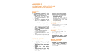 86
ANNEXURE A
GOI GUIDELINES, NOTIFICATIONS, AND
REGULATIONS FOR EV CHARGING
MINISTRY OF
POWER
• Issued the “Guidelines and Standards for Charging
Infrastructure for Electric Vehicles” in 2018, amended
in 2019. 1 Salient points of the guidelines are:
o Bureau of Energy Efficiency is the central
nodal agency (CNA) for all public EV charging
infrastructure.
o State governments need to appoint state nodal
agencies (SNA) for setting up public charging
infrastructure.
o Provision of guidelines and requirements
(including charger types, electrical
infrastructure requirements, testing and
rollout) for public
certification, and phased
charging infrastructure.
o Electric vehicle charging equipment to be
tested by any lab/facility accredited by National
Accreditation Board for Testing and Calibration
Laboratory (NABL).
o EV charging operations to be considered as a
service and not as sale of electricity.
o No license required for operating EV charging
stations.
o Notification for setting maximum tariff for private
charging at residences and offices, tariff not to
be more than average cost of supply plus 15
percent.
CENTRAL ELECTRICITY
AUTHORITY (CEA)
• Amended the “Technical Standards for Connectivity
of the Distributed Generation Resources 2019,” to
include the following points:
o Defines “charging point” and “charging station”
separately.
o Recognizes EV as an energy generation
resource.
o Introduces standards for charging stations
connected or seeking connectivity to the
electricity system.
• Amendment to “Measures relating to Safety and
Electric Supply” to include EV charging stations. 2
o General safety, fire prevention, and periodic
maintenance and assessment.
o Maintenance of technical, safety and
performance standards, specifications, and
protocols to be followed by public charging
station installers/operators.
BUREAU OF ENERGY
EFFICIENCY
• Responsible for national rollout of public EV charging
infrastructure across the country.
• Provision of technical support for the Go Electric
awareness campaign at the national and state levels
(to the SNAs).
DEPARTMENT OF HEAVY
INDUSTRY
• Responsible for administering FAME-II subsidies for
EV charging infrastructure.
• Released the Bharat Public EV Charger specifications
to facilitate FAME-II public charging stations. 3
• Responsible for subsidy allocation for EV charging
infrastructure along national highways across the
country. 4
MINISTRY OF HOUSING
AND URBAN AFFAIRS
• Amended the "Model Building Bye Laws 2016"
to include requirements for parking spaces to be
equipped with charging infrastructure in private and
commercial buildings. 5
 