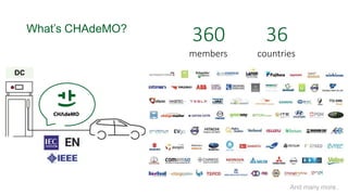 What’s CHAdeMO?
DC
360 36
members countries
And many more..
 