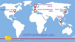 OCPP Certification Labs
Reston Virginia – USA
Dekra
Open Charge Alliance © 2014-2020
Open Charge Alliance © 2014-2020
Arnhem - The Netherlands
DNV-GL
Arnhem -The Netherlands
DEKRA
Seoul – Korea
KSGA
Singapore
DNV-GL
 