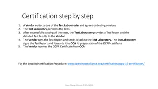 Certification step by step
Open Charge Alliance © 2014-2020
1. A Vendor contacts one of the Test Laboratories and agrees on testing services
2. The Test Laboratory performs the tests
3. After successfully passing all the tests, the Test Laboratory provides a Test Report and the
detailed Test Results to the Vendor
4. The Vendor signs the Test Report and sends it back to the Test Laboratory. The Test Laboratory
signs the Test Report and forwards it to OCA for preparation of the OCPP certificate
5. The Vendor receives the OCPP Certificate from OCA
For the detailed Certification Procedure: www.openchargealliance.org/certification/ocpp-16-certification/
 