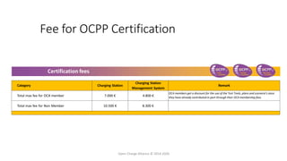 Fee for OCPP Certification
Certification fees
Category Charging Station
Charging Station
Management System
Remark
Total max fee for OCA member 7.000 € 4.800 €
OCA members get a discount for the use of the Test Tools, plans and scenario’s since
they have already contributed in part through their OCA membership fees.
Total max fee for Non Member 10.500 € 8.300 €
Open Charge Alliance © 2014-2020
 