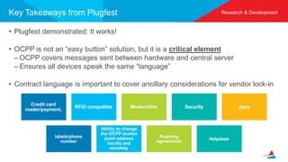 Research & Development
Key Takeaways from Plugfest
• Plugfest demonstrated: It works!
• OCPP is not an “easy button” solution, but it is a critical element
– OCPP covers messages sent between hardware and central server
– Ensures all devices speak the same “language”
• Contract language is important to cover ancillary considerations for vendor lock-in
Credit card
reader/payment,
RFID compatible Modem/Sim Security Apps
labels/phone
number
Ability to change
the OCPP access
point address
locally and
remotely.
Roaming
Agreements
Helpdesk
149
 