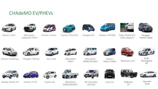 CHAdeMO EV/PHEVs
GLM:
Tommykaira
ZZ
Peugeot:
Partner Tepee
Hyundai:
Ioniq
 