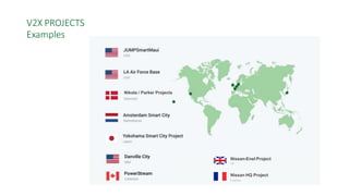 V2X PROJECTS
Examples
Nissan-Enel Project
UK
Nissan HQ Project
France
Nikola / Parker Projects
 