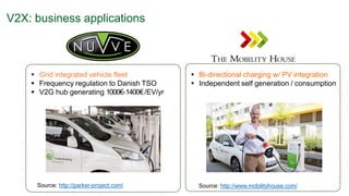  Bi-directional charging w/ PV integration
 Independent self generation / consumption
 Grid integrated vehicle fleet
 Frequency regulation to Danish TSO
 V2G hub generating 1000€-1400€/EV/yr
V2X: business applications
Source: http://parker-project.com/ Source: http://www.mobilityhouse.com/
 