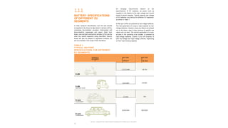 14
TABLE 1:
TYPICAL BATTERY
SPECIFICATIONS FOR DIFFERENT
EV SEGMENTS
1.1.1
BATTERY SPECIFICATIONS
OF DIFFERENT EV
SEGMENTS
In India, transport electrification over the next decade
is expected to be driven by light electric vehicles (LEVs),
comprising two-wheelers (scooters, motorcycles) and
three-wheelers (passenger and cargo). Apart from
these, cars and light commercial vehicles (LCVs) are the
other key vehicle segments being electrified. Electric
buses will also be present in significant numbers but
are not included in the scope of this handbook.
VEHICLE
SEGMEN
T
BATTER
Y
CAPACIT
Y
BATTER
Y
VOLTAG
E
E-2W
1.2-3.3 kWh 48-72V
E-3W
(passenger/ goods)
3.6-8 kWh 48-60V
E-cars
(1st generation)
21 kWh 72V
E-cars
(2nd generation)
30-80 kWh 350-500V
EV charging requirements depend on the
specifications of EV batteries, as power must be
supplied to the battery at the right voltage and current
levels to permit charging. Typical capacity and voltage
of EV batteries vary among the different EV segments,
as shown in Table 1.
E-2Ws and e-3Ws are powered by low-voltage batteries.
The first generation of e-cars is also powered by low-
voltage batteries. However, these are likely to be phased
out in the future, even if they continue in specific use
cases such as taxis. The second generation of e-cars,
as seen in the upcoming e-car models, is powered by
high-voltage batteries. Electric LCVs will comprise of
both low-voltage and high-voltage vehicles, depending
on their load-carrying capacity.
Source: Compiled from market data of available EV models (as of July 2021)
 