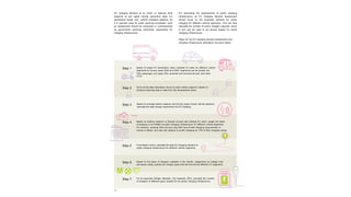 40
Based on target EV penetration rates, estimate EV sales for different vehicle
segments for horizon years 2025 and 2030. Segments can be divided into
2Ws, passenger and cargo 3Ws, personal and commercial cars, and other
LCVs.
Based on existing research or through surveys with existing EV users, assign the share
of charging to be fulfilled at public charging infrastructure for different vehicle segments.
For instance, personal 2Ws and cars may fulfil most of their charging requirements at
homes or offices, and may only depend on public charging for 10% of their charging needs.
Arrive at the daily kilometers driven by each vehicle segment, based on
transport planning data or data from city development plans.
Based on average battery capacity and driving range of each vehicle segment,
calculate the daily energy requirement for EV charging.
From Steps 3 and 4, calculate the daily EV charging demand at
public charging infrastructure for different vehicle segments.
Based on the types of chargers available in the market, categorized by voltage level
and power rating, specify the charger types that will service the different EV segments.
For an assumed charger utilization, (for example- 25%), calculate the number
of chargers of different types needed for the public charging infrastructure.
Step 1
Step 4
Step 2
Step 3
Step 5
Step 6
Step 7
EV charging demand at an urban or regional level
depends on per capita vehicle ownership rates, EV
penetration levels, and vehicle utilization patterns. As
it is typically used for public planning processes, such
an assessment should be conducted or commissioned
by government planning authorities responsible for
charging infrastructure.
For estimating the requirements of public charging
infrastructure, an EV charging demand assessment
should focus on the projected demand for public
charging for different vehicle segments. This can help
calculate the number of public chargers required, which
in turn can be used to set annual targets for public
charging infrastructure.
Steps for the EV charging demand assessment and
charging infrastructure estimation are given below.
 