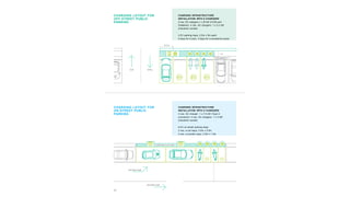 50
2.5 m
Entry
Exit
1 m
Stopclearance
two-lane road
two-lane road
buffer strip-0.5 m wide
CHARGING LAYOUT FOR
OFF-STREET PUBLIC
PARKING
CHARGING LAYOUT FOR
ON-STREET PUBLIC
PARKING
CHARGING INFRASTRUCTURE
INSTALLATION WITH 6 CHARGERS
2 nos. DC chargers-1 x 25 kW (CCS2 and
Chademo) 4 nos. AC chargers- 1 x 3.3 kW
(industrial socket)
4 EV parking bays- 2.5m x 5m each
2 bays for e-cars, 2 bays for e-scooters/e-autos
CHARGING INFRASTRUCTURE
INSTALLATION WITH 6 CHARGERS
2 nos. AC charger- 1 x 7.4 kW (Type 2
connector) 4 nos. AC chargers- 1 x 3 kW
(industrial socket)
6 EV on-street parking bays
2 nos. e-car bays- 2.5m x 5.5m
4 nos. e-scooter bays- 2.5m x 1.4m
 