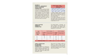 65
EXAMPLE:
FINANCIAL ASSESSMENT
FOR EV CHARGING
CONNECTION
A family based in Delhi is planning to purchase
an electric four-wheeler with a battery capacity
of 45 kWh. It is evaluating whether an EV
metered connection is economical, considering
that the alternative is to use the existing
domestic electricity connection. The family’s
average monthly electricity consumption from
April to September is about 380 units and its
sanctioned load has headroom to meet an
additional load of about 3 kW. What is the
most economic option for the family?
USING A DEDICATED
EV METERED
CONNECTION
The electricity consumed for EV charging will be
charged at a flat rate of ` 4.50 per unit which will
amount to a monthly total energy charge of ` 972.
Therefore, the family will incur a total monthly
energy charge (including the existing non-EV
consumption) of ` 2,382.
USING EXISTING
DOMESTIC
CONNECTION
A domestic household connection in Delhi
attracts energy charges based on consumption
slabs, as shown in the table above. Delhi’s EV
tariff has an energy charge of ` 4.50 per unit
and no demand charge.
For the family's requirement, the EV needs
to be charged every five days, from 20% to
100% state of charge. The monthly electricity
consumption from EV charging thus comes out
to approximately 216 units.
Energy charges (`/kWh)
based on monthly
consumption
0-200
units
201-400
units
401-800
units
801-1,200
units
>1,20
0
units
3.00 4.50 6.50 7.00 8.00
Slab-
wise per
unit energy
charge
(`/kWh)
Pre-EV charging Post EV charging
Numbe
r of
units
billed
Energy charge (`)
Number
of units
billed
Energy charge (`)
3.00 200 600 200 600
4.50 180 810 200 900
6.50 - - 196 1,274
Total energy charge (`) 1,410 - 2,774
The average electricity consumption per
month is expected to reach about 596 units
(380 +216). Based on the applicable tariffs,
the corresponding monthly energy charge is
estimated to be `2,774 per month.
With this level of EV utilization, availing of a
separate EV metered connection will make
more economic sense for the family. Moreover,
it can benefit from any future Time of Day (ToD)
tariffs when the regulator includes EV charging
under the ToD tariff regime.
 