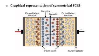 o Graphical representation of symmetrical SCES
 