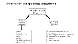 Application of Principal Energy Storage system
Energy Storage
Systems
Large-scale
Power Grid
Application
Electrical
Distribution
Application
• Batteries
• Flywheels
• Compressed Air in
Vessels
• Fuel Cells
• Thermal Energy Storage
• Super-capacitors
• Compressed Air Energy Storage
• Flywheels
• Pumped Hydro-electrical Energy Storage
• Superconducting Magnetic Energy
Storage
• Super-capacitors
 