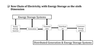  New Chain of Electricity, with Energy Storage as the sixth
Dimension
Energy Storage Systems
Distributed Generation & Energy Storage Systems
Fuels/
Energy
Sources
Generation
Transmis
sion
Distributi
on
Customer
Energy
service
 