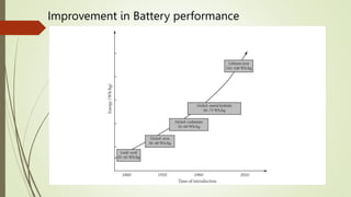 Improvement in Battery performance
 